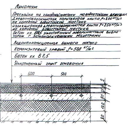 Методическое пособие, составленное преподавателем высшей категории - student2.ru