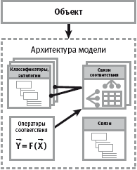 Методологии и программные решения для моделирования структур и процессов - student2.ru