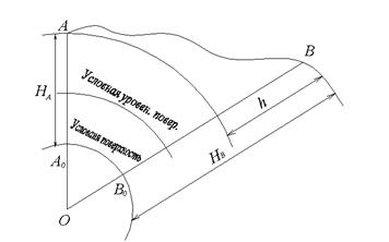 Методы проектирования поверхности Земли на плоскость. - student2.ru