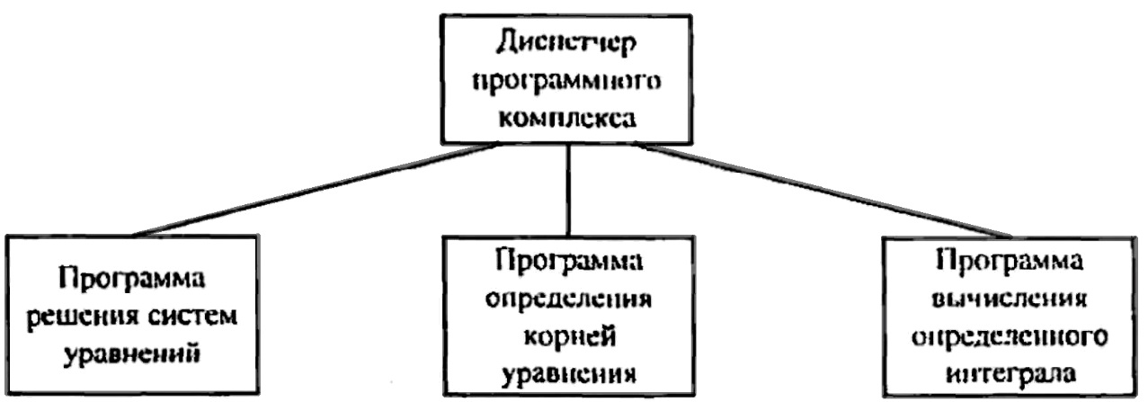 Методы, технология и инструментальные средства при структурном подходе - student2.ru