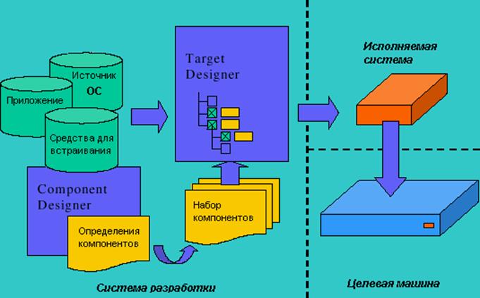 Microsoft Windows Embedded - student2.ru