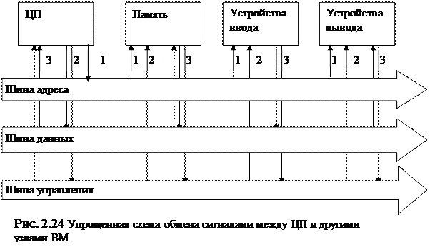 Микросхемы процессоров. Цоколевка типичного ЦП - student2.ru