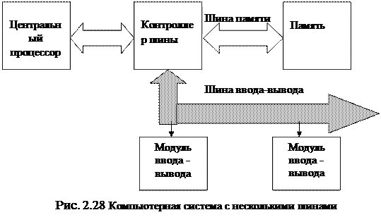 Микросхемы процессоров. Цоколевка типичного ЦП - student2.ru