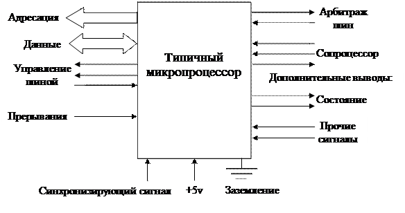 Микросхемы процессоров. Цоколевка типичного ЦП - student2.ru