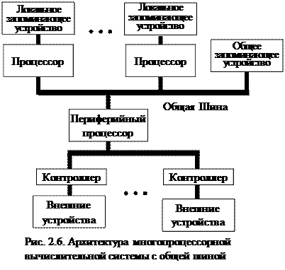 Многопроцессорные архитектуры. - student2.ru