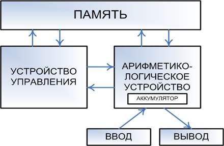 Многоядерные процессоры - student2.ru