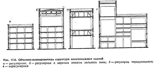 Многоэтажные промышленные здания. - student2.ru