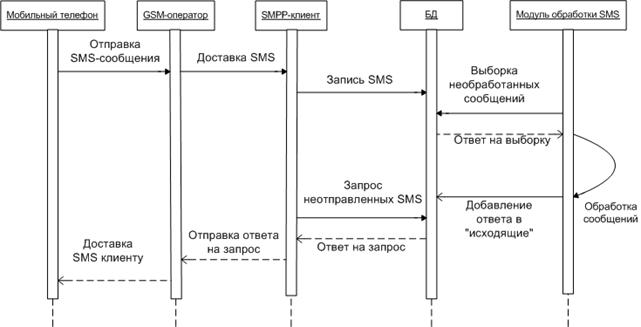 Модель «сущность – связь» в нотации IDEF1X - student2.ru