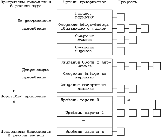 Модель жизненного цикла процесса. - student2.ru