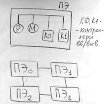 Модели архитектур с совместно используемой памятью. - student2.ru