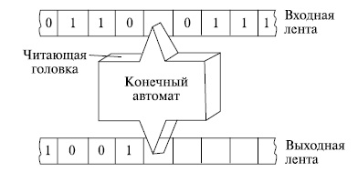 Моделирование процессов обработки данных конечными автоматами - student2.ru