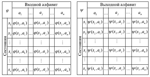 Моделирование процессов обработки данных конечными автоматами - student2.ru