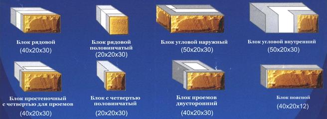 Модуль 2 «Вертикальные ограждающие элементы» - student2.ru