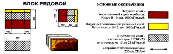 Физико-технические показатели стеновых - student2.ru