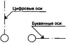 Модульная координация размеров в строительстве - student2.ru