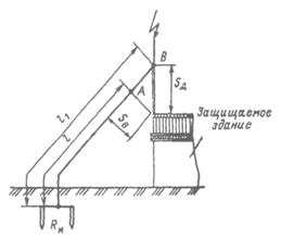 Молнезащита зданий и сооружений - student2.ru