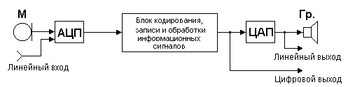 Мультимедийный интерфейс высокого разрешения - student2.ru