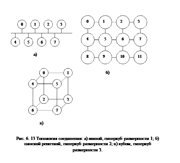 Мультипроцессоры с памятью совместного использования. - student2.ru