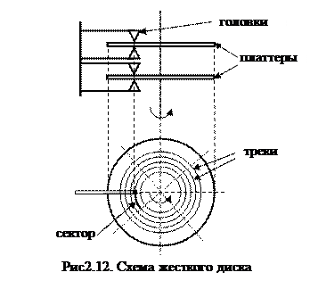 Накопители на магнитных дисках - student2.ru