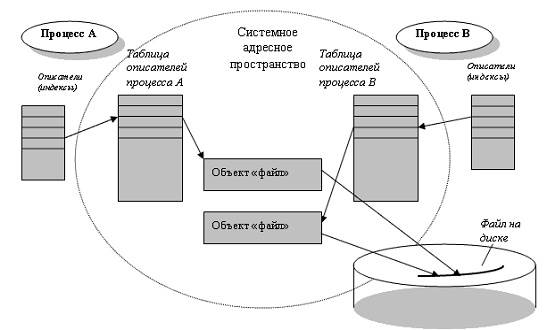 Написание, компиляция и прогон программы, определяющей, помечен ли указанный каталог в качестве точки повторного анализа - student2.ru