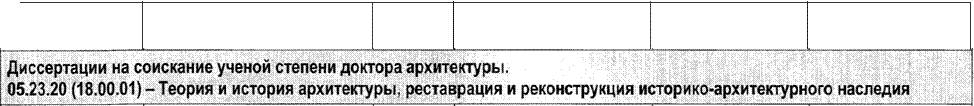 Научно-исследовательский институт теории и истории архитектуры - student2.ru