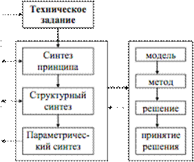 Назначение и общая характеристика устройств - student2.ru