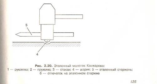 Неразрушающие методы контроля технического состояния конструктивных элементов - student2.ru