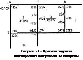 Нивелирование поверхности по квадратам - student2.ru