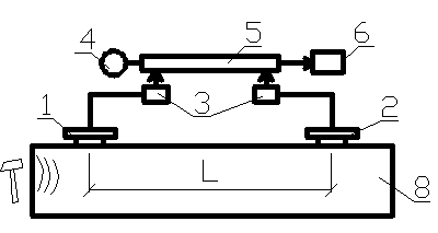 Механические методы испытаний. - student2.ru