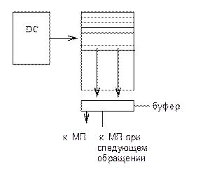 Новые типы динамической памяти: EDRAM, CDRAM, SDRAM, RDRAM, SLDRAM. - student2.ru