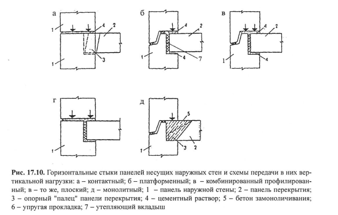 Обеспечение пространственной жесткости панельных зданий и обеспечение работоспособности соединения конструкций - student2.ru