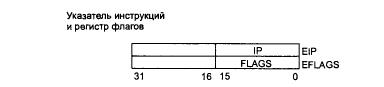 Обмен данными между процессами на основе виртуальной памяти. - student2.ru