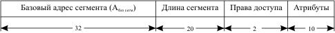 Обработка прерываний в персональной ЭВМ. - student2.ru