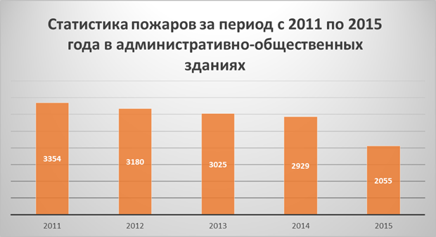 Общая характеристика спортивных сооружений и статистические показатели - student2.ru