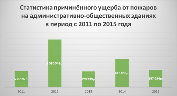 Общая характеристика спортивных сооружений и статистические показатели - student2.ru