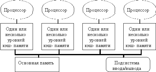 Общая классификация вычислительных систем - student2.ru