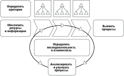 Общая программа действий - student2.ru