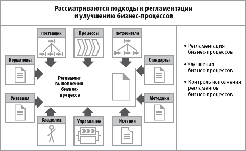 Общая программа действий - student2.ru