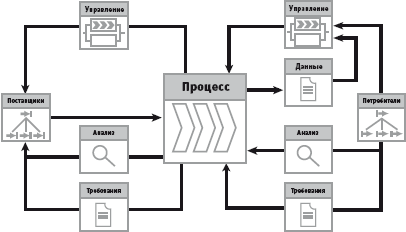 Общая программа действий - student2.ru