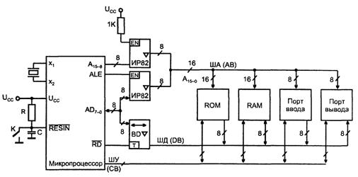 Общаяструктурамикропроцессорнойсистемы. - student2.ru