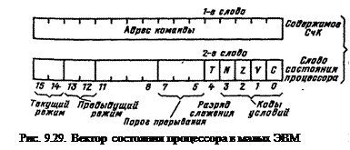 Общее число запросов прерывания (входов в систему прерывания). - student2.ru