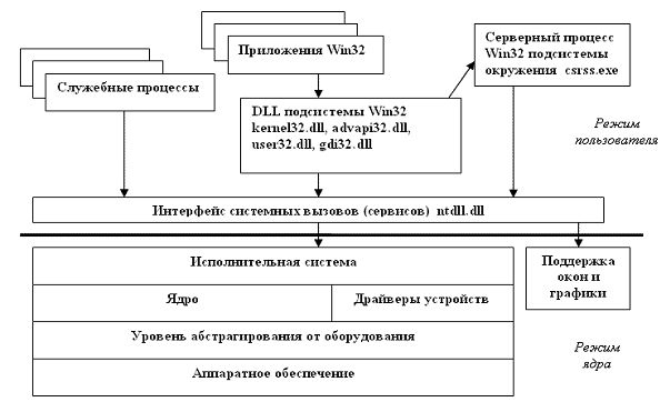 Общее описание структуры системы - student2.ru
