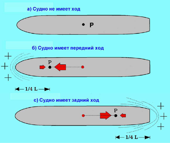 общие понятия и определения - student2.ru