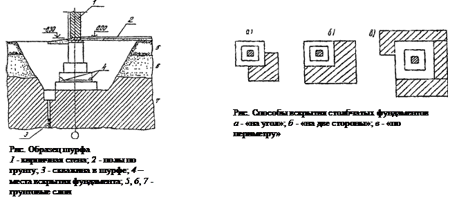 Обследование фундаментов и оснований. - student2.ru