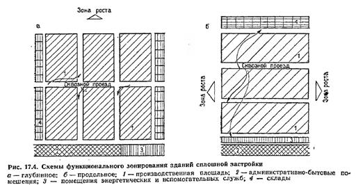 Одноэтажные промышленные здания. - student2.ru