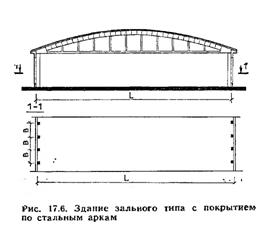 Одноэтажные промышленные здания. - student2.ru