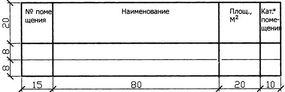 оформление графической части - student2.ru