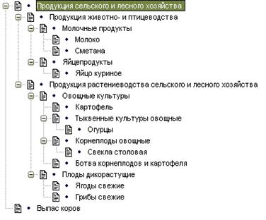Описание направлений коммерческой деятельности компании - student2.ru