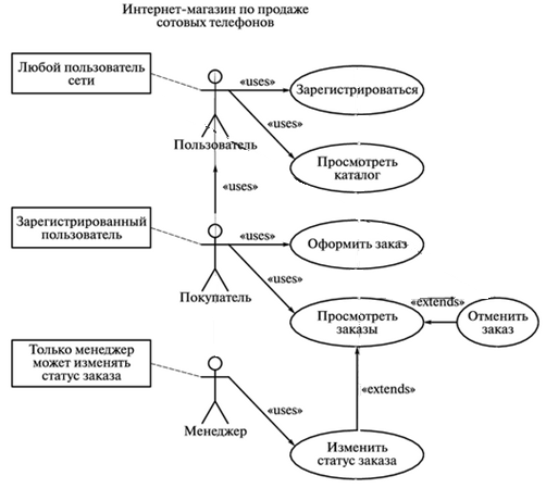 Определение целей архитектуры - student2.ru