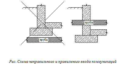 Определение глубины заложения фундаментов с учетом конструктивных особенностей сооружения, включая глубину заложения соседних фундаментов. - student2.ru